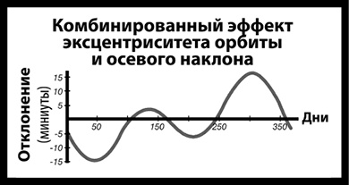 Иллюстрация к книге — Как изобрести все [i_053.jpg]