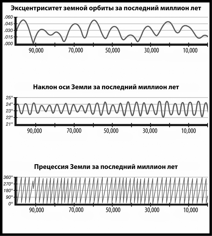 Иллюстрация к книге — Как изобрести все [i_054.jpg]