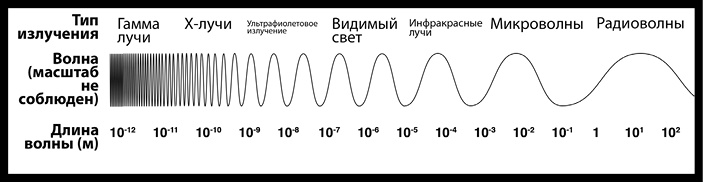 Иллюстрация к книге — Как изобрести все [i_070.jpg]