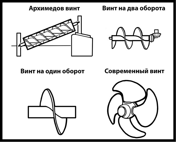 Иллюстрация к книге — Как изобрести все [i_075.jpg]