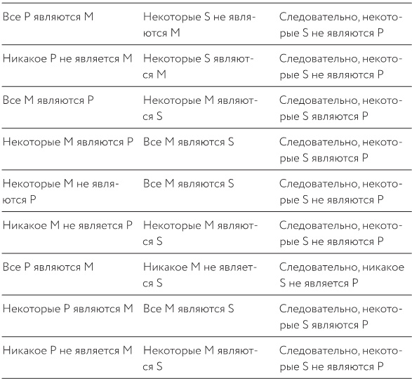 Иллюстрация к книге — Как изобрести все [i_080.jpg]