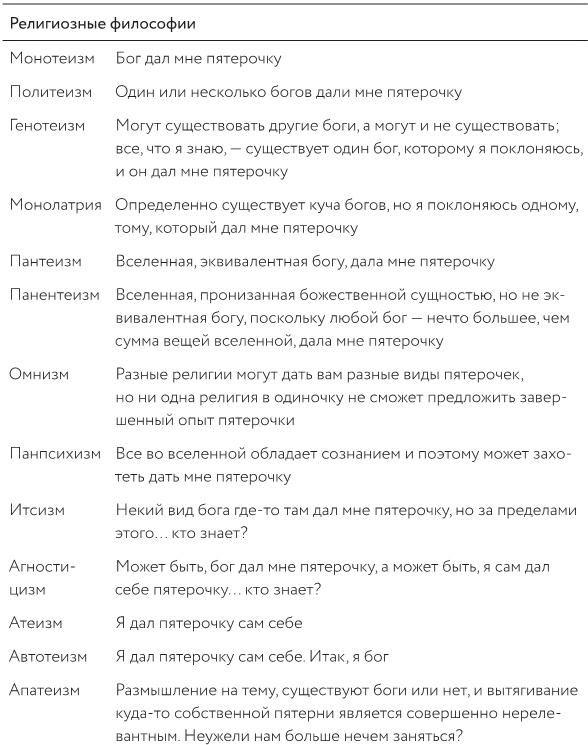 Иллюстрация к книге — Как изобрести все [i_083.jpg]