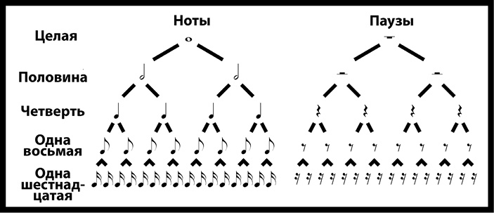 Иллюстрация к книге — Как изобрести все [i_096.jpg]
