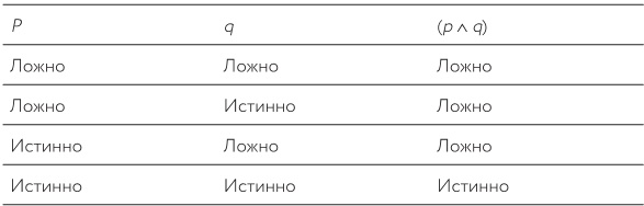 Иллюстрация к книге — Как изобрести все [i_107.jpg]