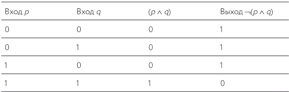 Иллюстрация к книге — Как изобрести все [i_112.jpg]