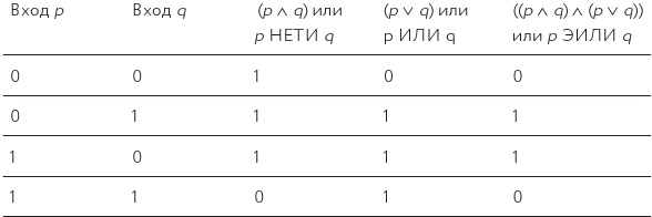 Иллюстрация к книге — Как изобрести все [i_116.jpg]