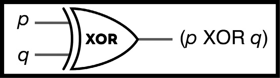 Иллюстрация к книге — Как изобрести все [i_117.jpg]