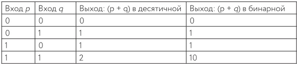 Иллюстрация к книге — Как изобрести все [i_118.jpg]
