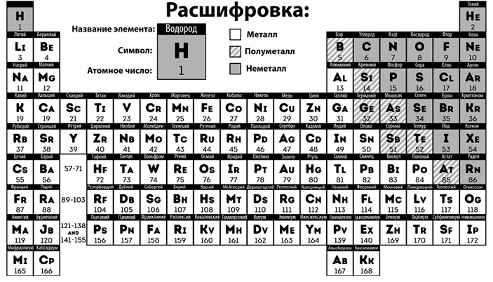 Иллюстрация к книге — Как изобрести все [i_125.jpg]
