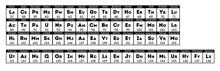 Иллюстрация к книге — Как изобрести все [i_126.jpg]