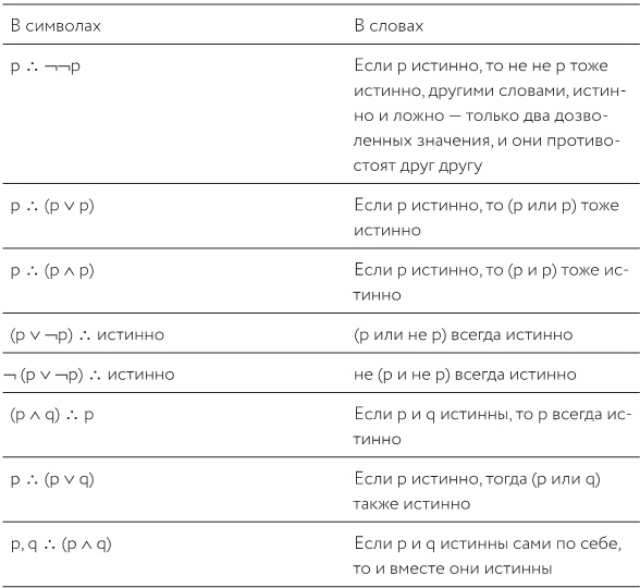 Иллюстрация к книге — Как изобрести все [i_127.jpg]