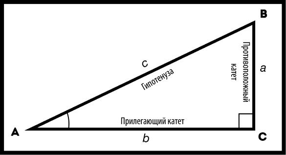Иллюстрация к книге — Как изобрести все [i_130.jpg]