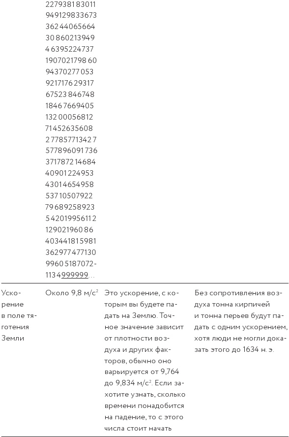 Иллюстрация к книге — Как изобрести все [i_134.jpg]