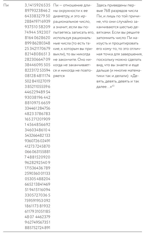 Иллюстрация к книге — Как изобрести все [i_135.jpg]