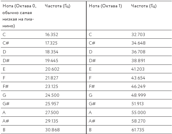 Иллюстрация к книге — Как изобрести все [i_137.jpg]