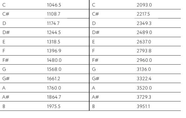 Иллюстрация к книге — Как изобрести все [i_139.jpg]