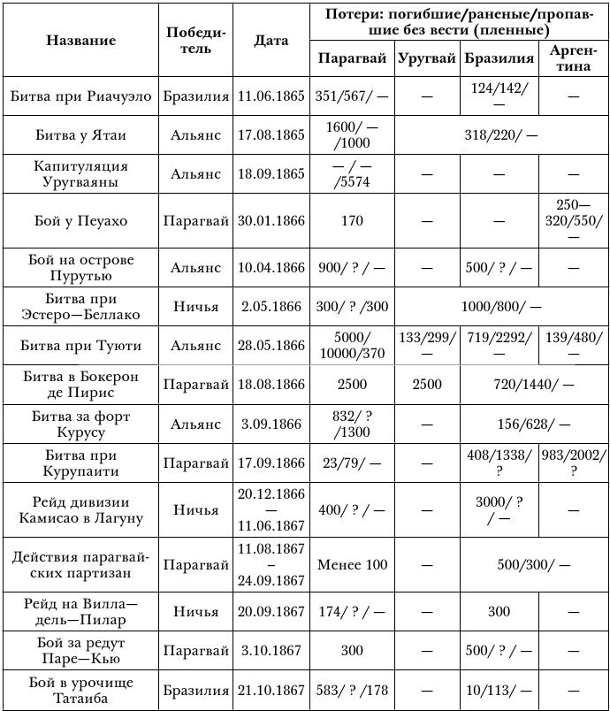 Иллюстрация к книге — Великая Парагвайская война [i_172.jpg]