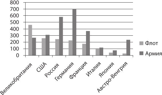 Иллюстрация к книге — Под Андреевским и Красным флагом. Русский флот в Первой мировой войне, Февральской и Октябрьской революциях. 1914–1918 гг. [i_004.jpg]