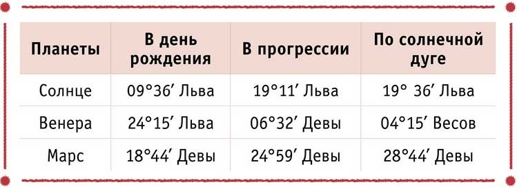 Иллюстрация к книге — Полная книга по астрологии [i_003.jpg]