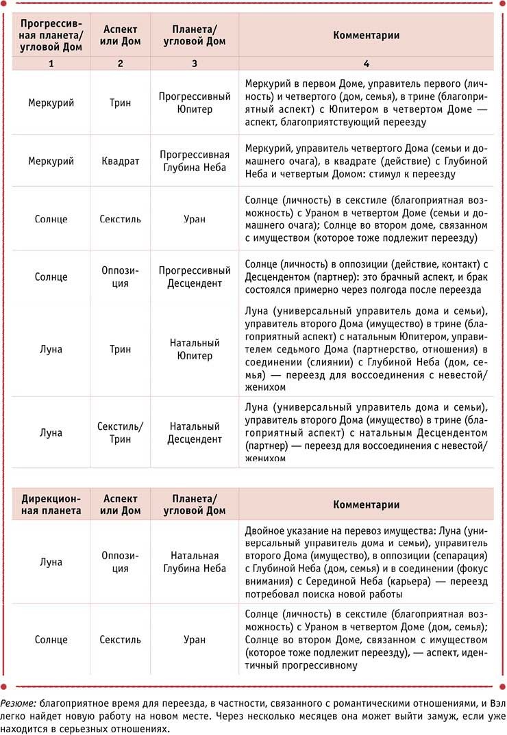 Иллюстрация к книге — Полная книга по астрологии [i_016.jpg]