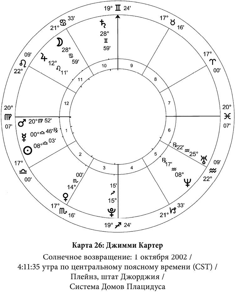 Иллюстрация к книге — Полная книга по астрологии [i_035.jpg]