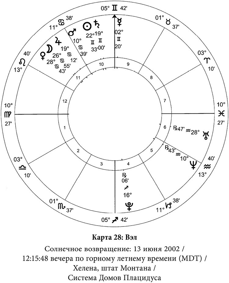 Иллюстрация к книге — Полная книга по астрологии [i_037.jpg]