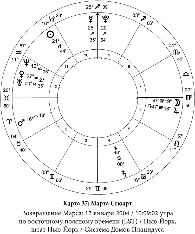 Иллюстрация к книге — Полная книга по астрологии [i_046.jpg]