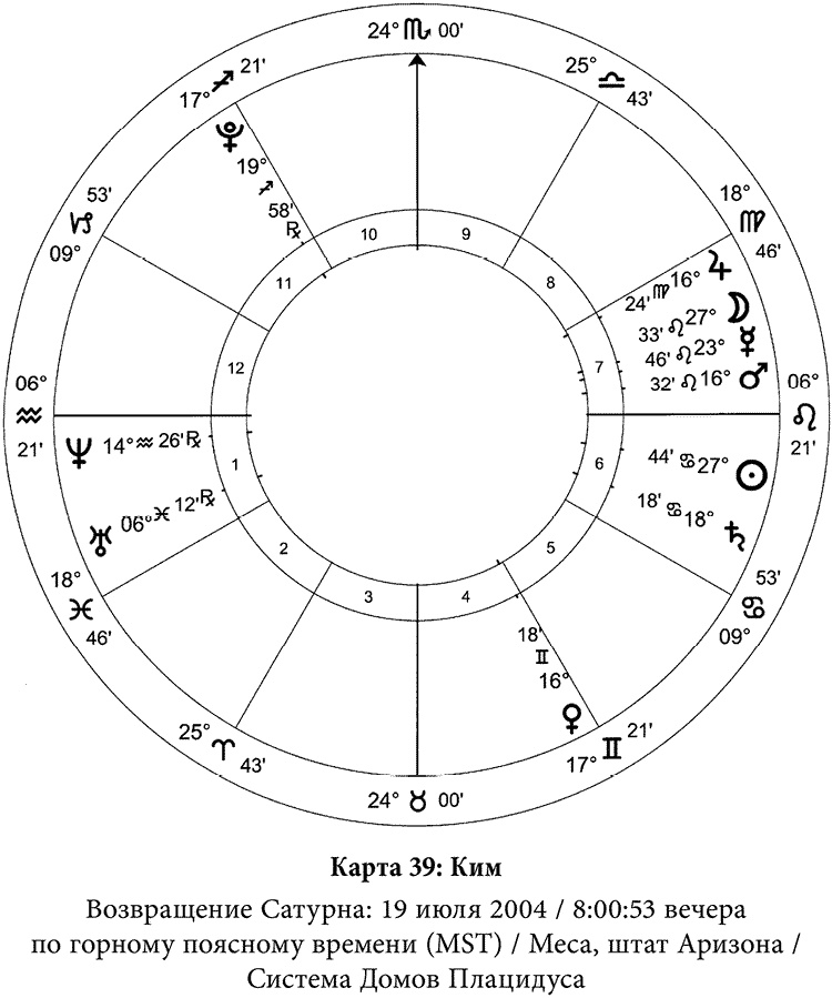Иллюстрация к книге — Полная книга по астрологии [i_048.jpg]
