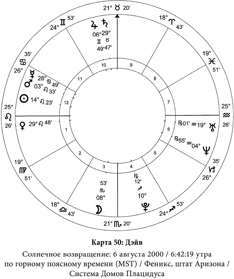 Иллюстрация к книге — Полная книга по астрологии [i_059.jpg]
