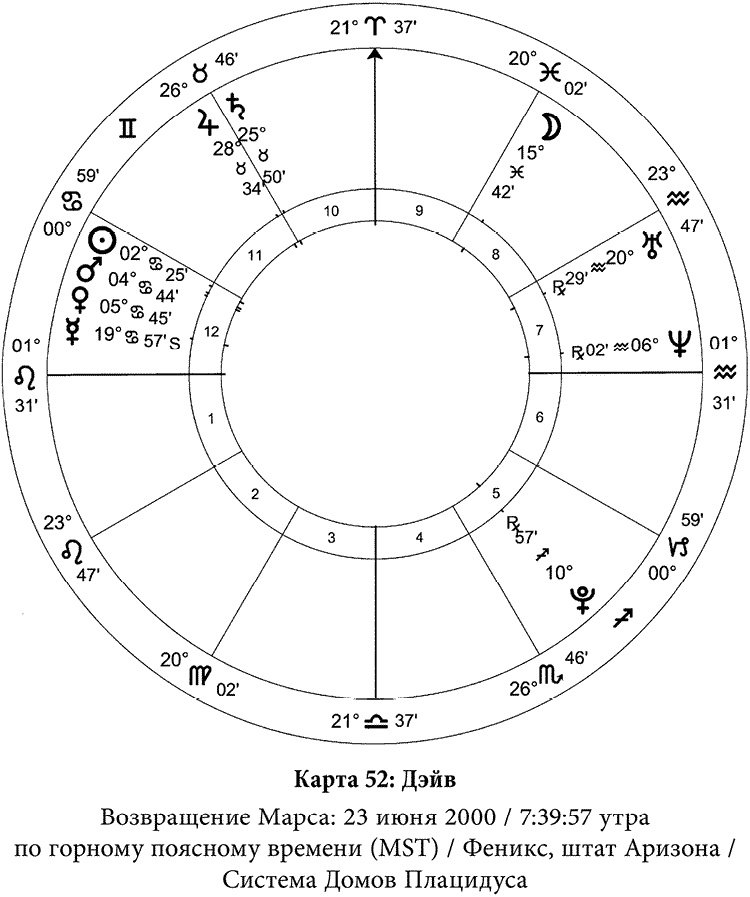 Иллюстрация к книге — Полная книга по астрологии [i_061.jpg]