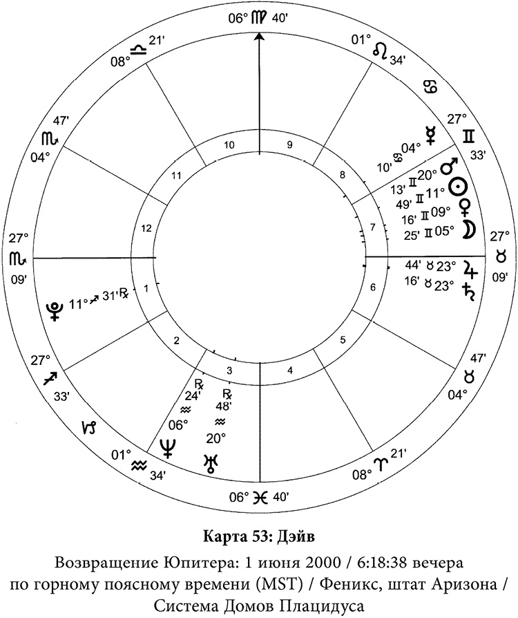 Иллюстрация к книге — Полная книга по астрологии [i_062.jpg]