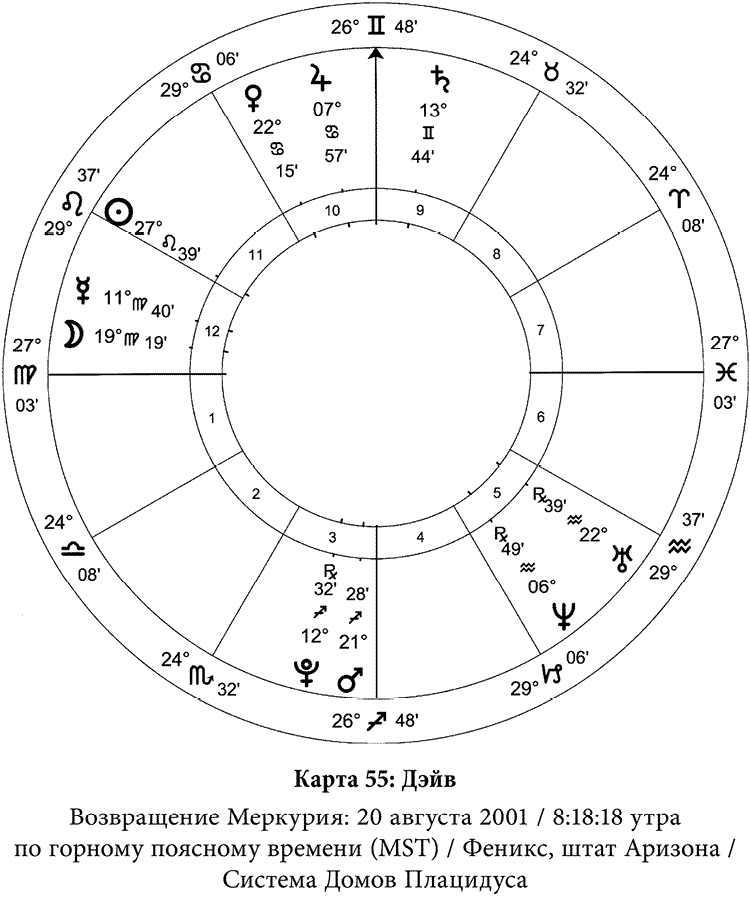 Иллюстрация к книге — Полная книга по астрологии [i_064.jpg]