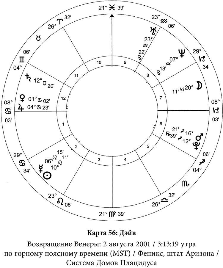 Иллюстрация к книге — Полная книга по астрологии [i_065.jpg]