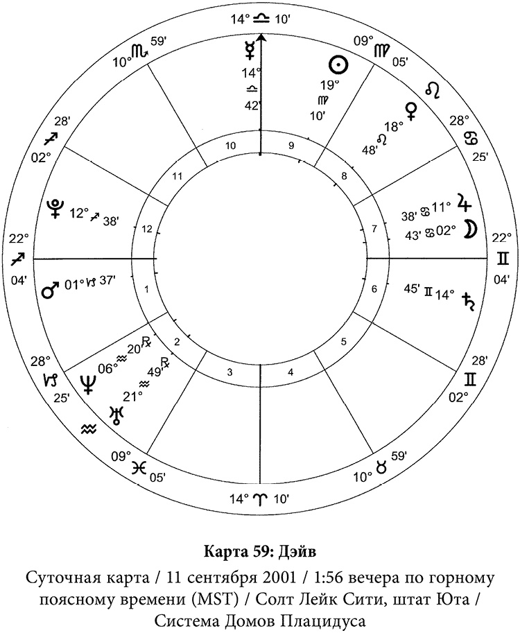 Иллюстрация к книге — Полная книга по астрологии [i_068.jpg]