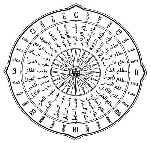 Иллюстрация к книге — Арабы и море. По страницам рукописей и книг [i_009.jpg]