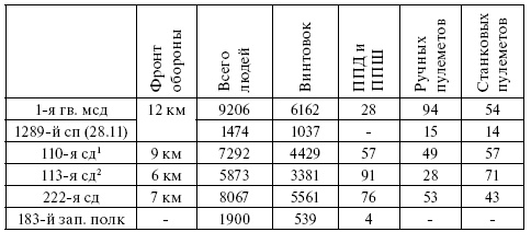 Иллюстрация к книге — Чудо под Москвой [i_140.jpg]