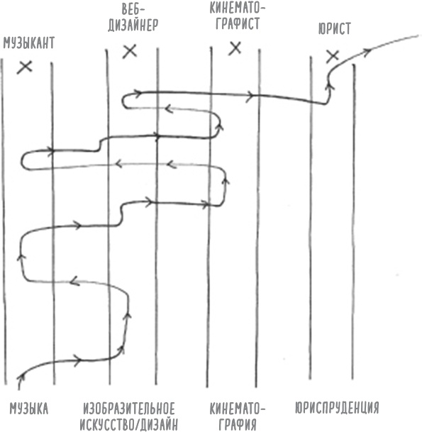 Иллюстрация к книге — Мультипотенциалы [i_003.jpg]