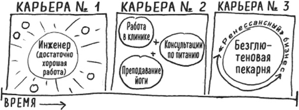 Иллюстрация к книге — Мультипотенциалы [i_010.jpg]