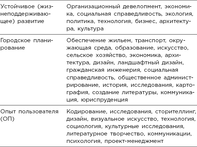 Иллюстрация к книге — Мультипотенциалы [i_015.jpg]