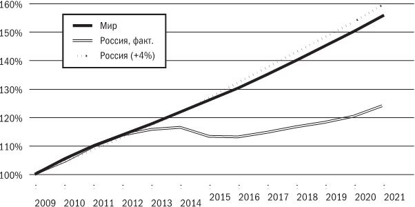 Иллюстрация к книге — Русское экономическое чудо: что пошло не так? [i_002.jpg]