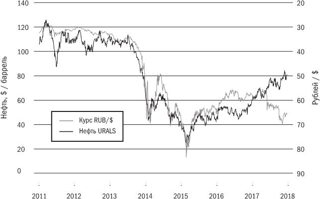 Иллюстрация к книге — Русское экономическое чудо: что пошло не так? [i_006.jpg]