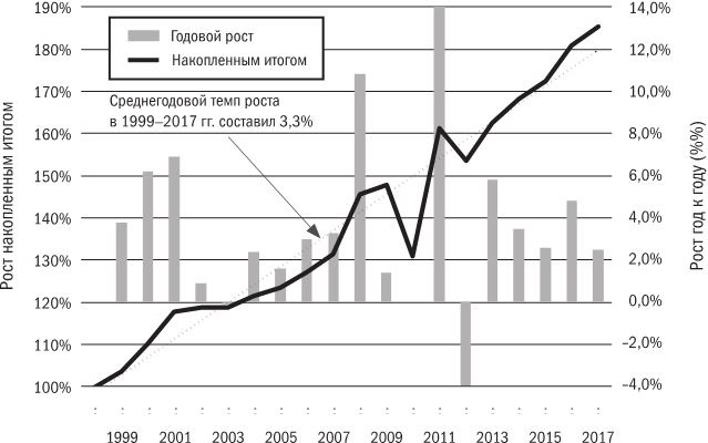 Иллюстрация к книге — Русское экономическое чудо: что пошло не так? [i_007.jpg]