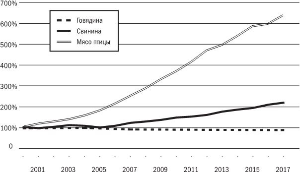 Иллюстрация к книге — Русское экономическое чудо: что пошло не так? [i_008.jpg]