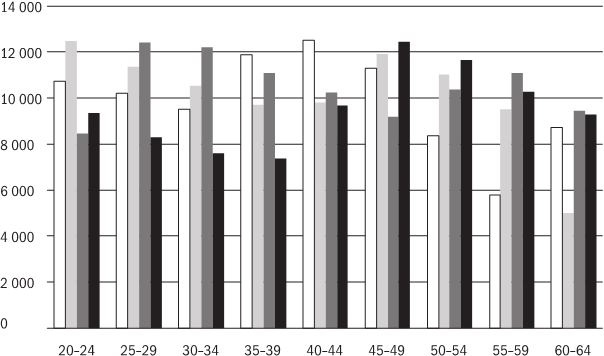 Иллюстрация к книге — Русское экономическое чудо: что пошло не так? [i_013.jpg]