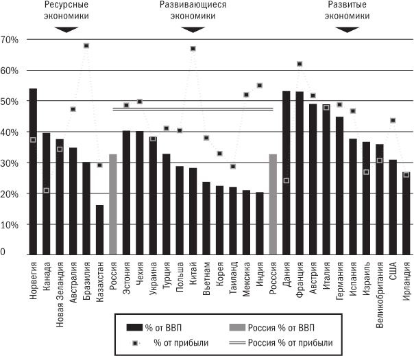Иллюстрация к книге — Русское экономическое чудо: что пошло не так? [i_016.jpg]