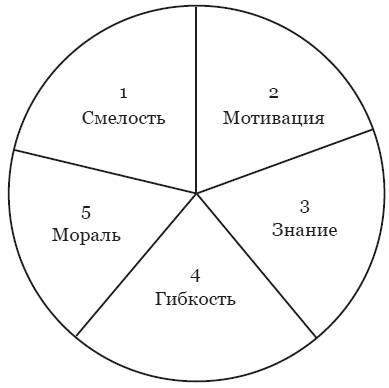 Иллюстрация к книге — Мысли парадоксально. Как дурацкие идеи меняют жизнь [i_001.jpg]