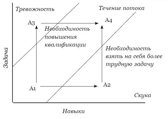 Иллюстрация к книге — Мысли парадоксально. Как дурацкие идеи меняют жизнь [i_008.jpg]