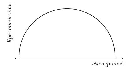 Иллюстрация к книге — Мысли парадоксально. Как дурацкие идеи меняют жизнь [i_009.jpg]