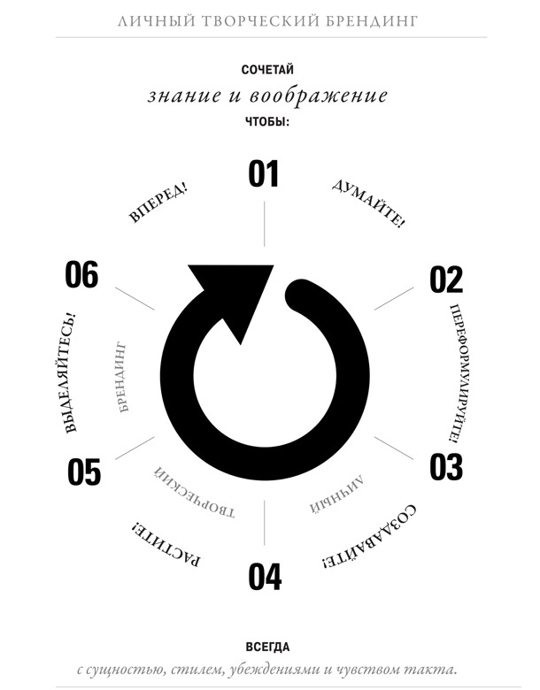 Иллюстрация к книге — Создайте личный бренд: как находить возможности, развиваться и выделяться [i_055.jpg]