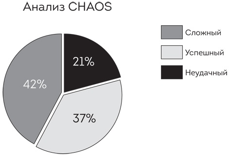 Иллюстрация к книге — Софт за 30 дней. Как Scrum делает невозможное возможным [i_001.jpg]